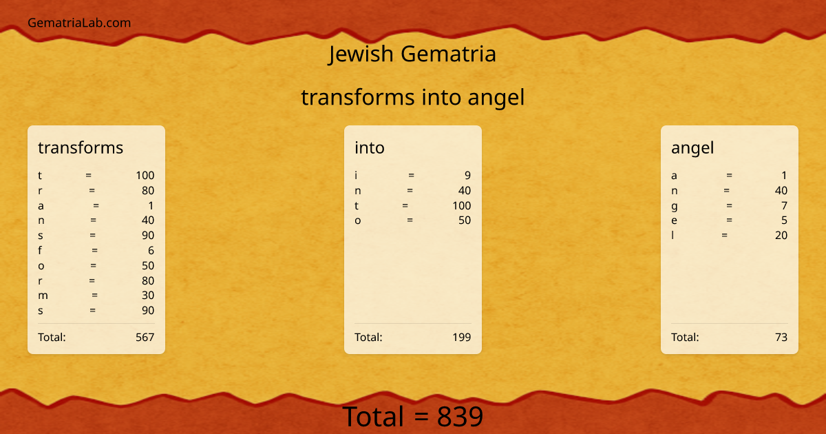 transforms into angel in jewish Gematria